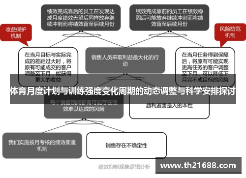 体育月度计划与训练强度变化周期的动态调整与科学安排探讨