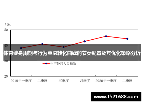 体育健身周期与行为意愿转化曲线的节奏配置及其优化策略分析
